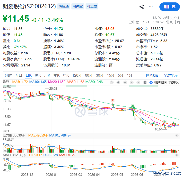 来源：公司公告、行情信息、中国基金报、公开信息