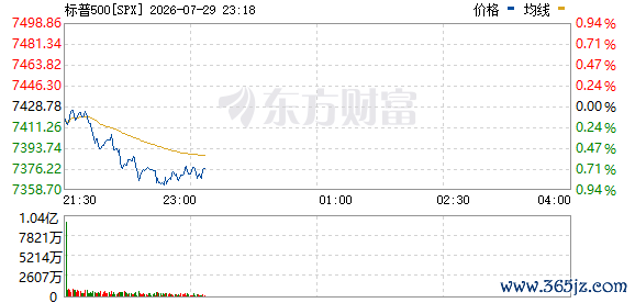 R图 SPX_0
