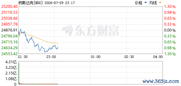 R图 NDX_0